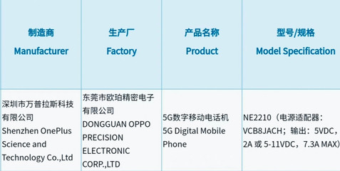一加10 Pro通過3C認證，配備80W快充技術(shù)