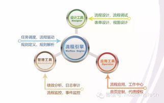 慧正工作流系統(tǒng)獲北京市新技術新產(chǎn)品服務證書 技術開發(fā)成就與價值